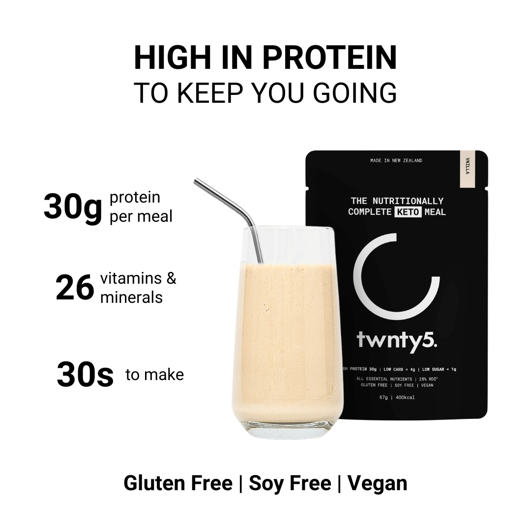 Low Carb Kickstarter Bundle