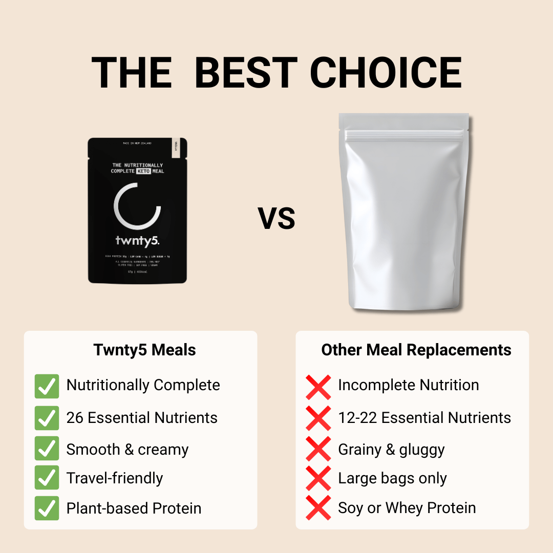 Low Carb Kickstarter Bundle